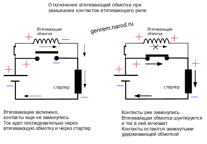 Отключение втягивающей