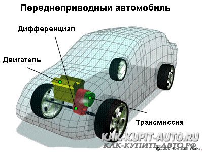 Что такое передний привод?