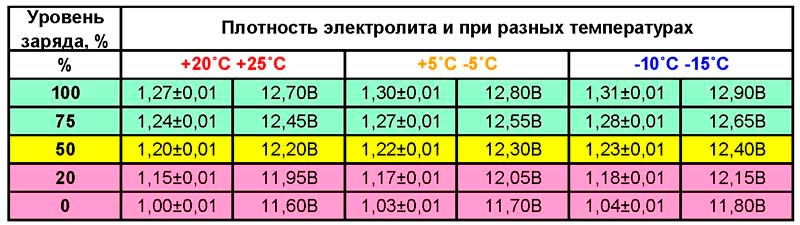 Плотность электролита