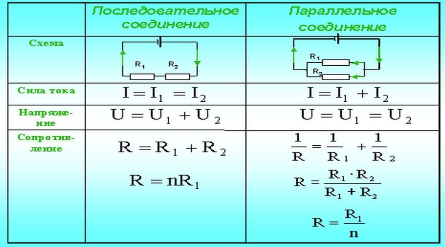 Параллельное и последовательное соединение: формулы
