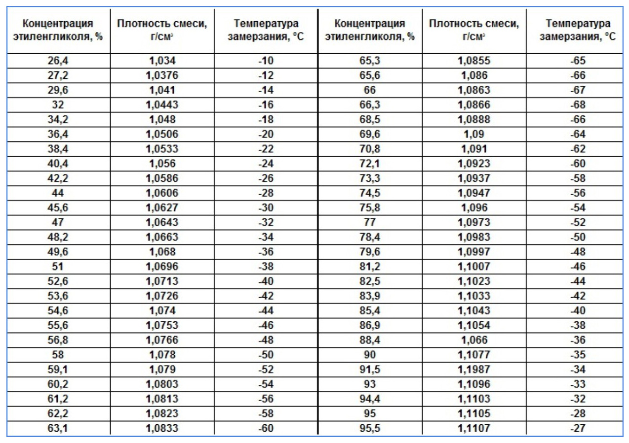 График -зависимость плотности электролита от температуры.