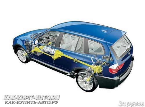 Схема полного привода BMW