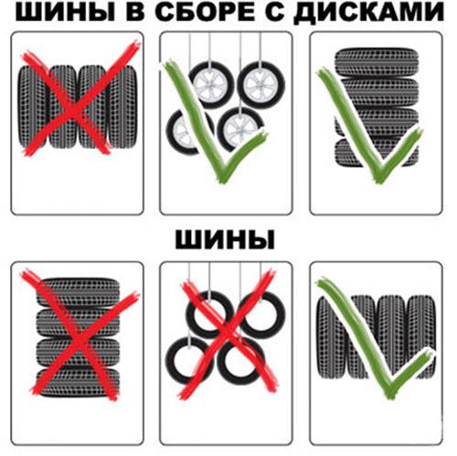 Правильное хранение колес и шин