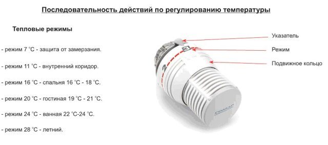 Рациональное управление насосом SALUS предлагает выгодное решение