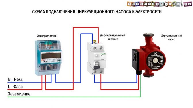 Рациональное управление насосом SALUS предлагает выгодное решение