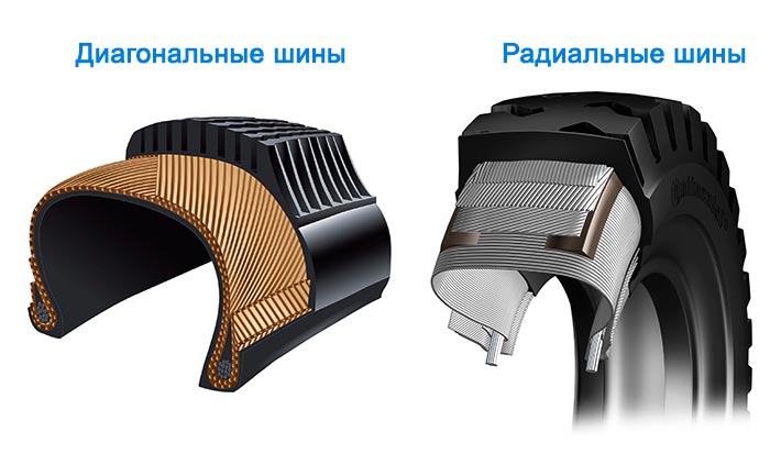 Радиальные и диагональные шины сравнение