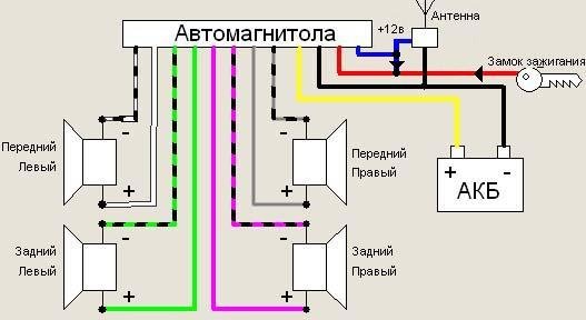 Схема как подключить автомагнитолу к сети 220