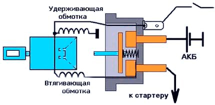 Схема втягивающего