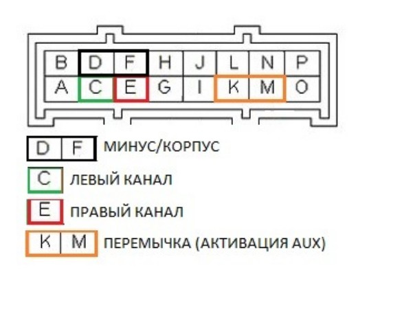 Схема замыкания контактов разъёма