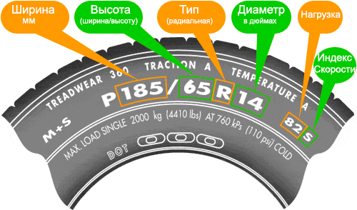 Расшифровка маркировки на шинах