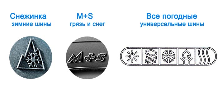 Маркировка предназначения шин по погоде