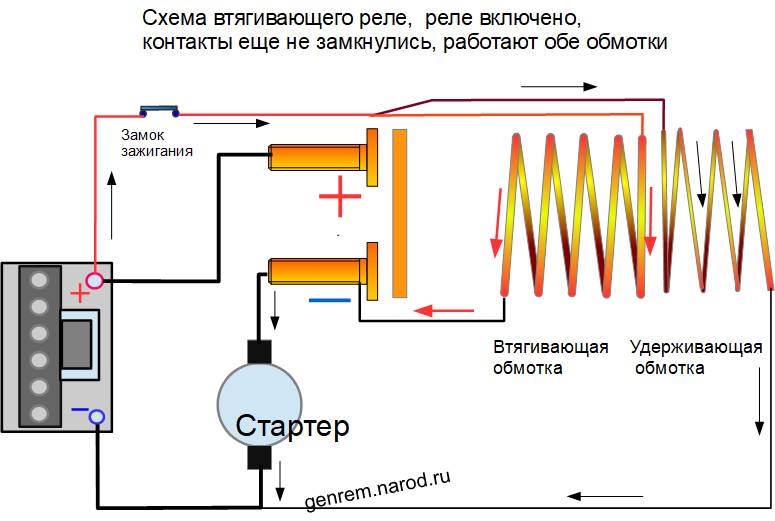 Схема втягивающего начало