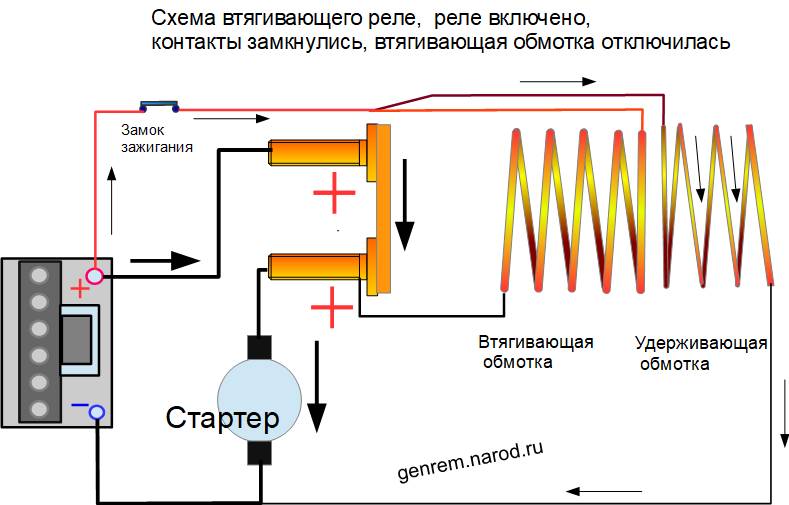 Схема втягивающего включено