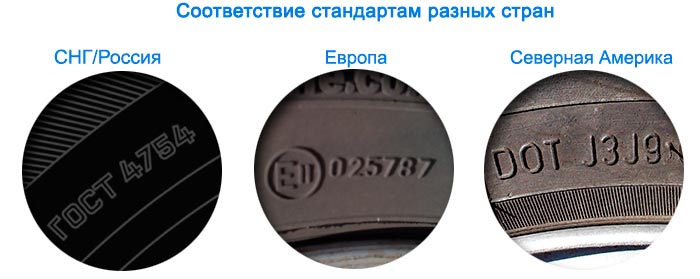 Стандартизация шин
