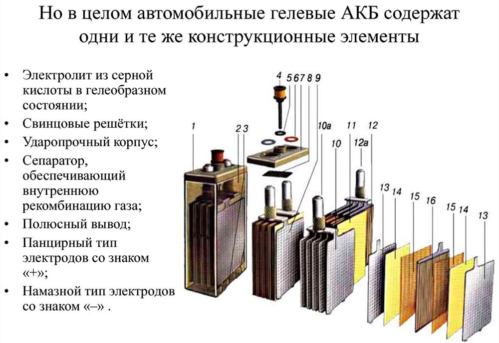 Строение гелевого акб