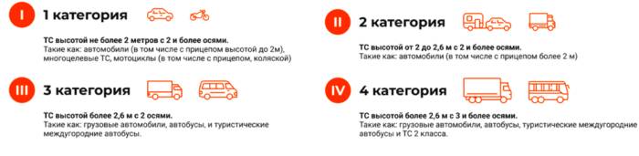 Как оплатить платную дорогу М-4 (21 — 1319км) в 2023