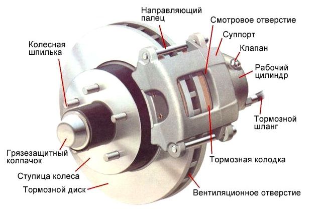 Устройство тормозного механизма