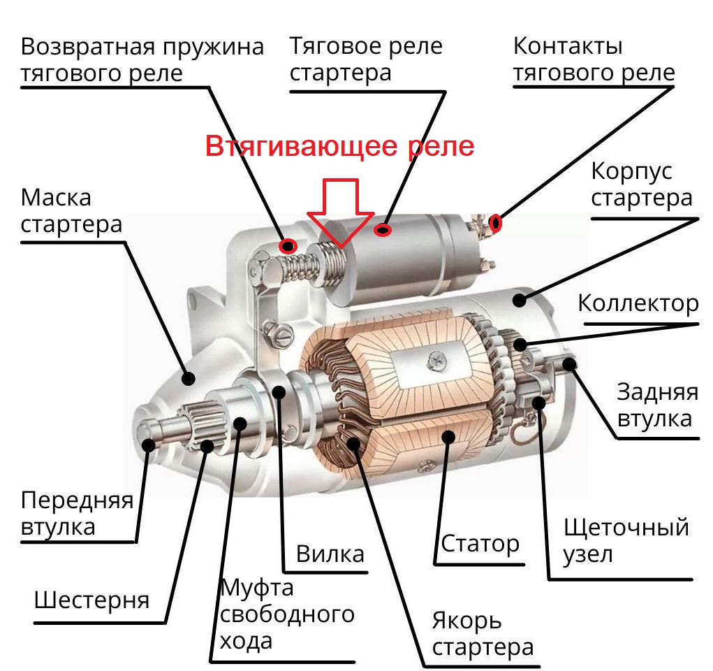 Расположение реле