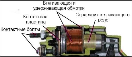 Устройство втягивающего реле 