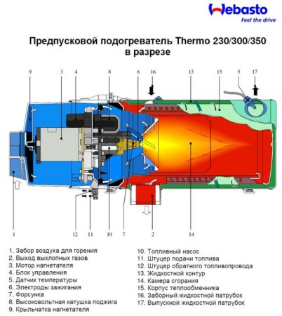 Виды подогревателей Вебасто (2)