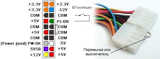Перемычка для включения блока питания