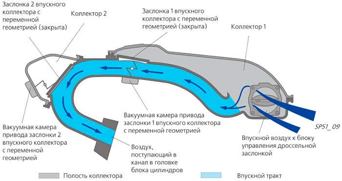 впускной коллектор с изменяемой геометрией