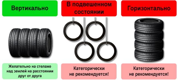 Храним шины на балконе