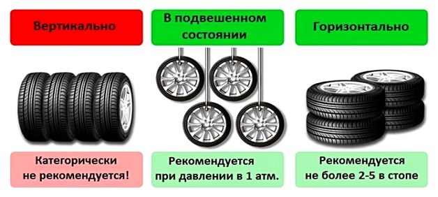 Храним колеса на балконе