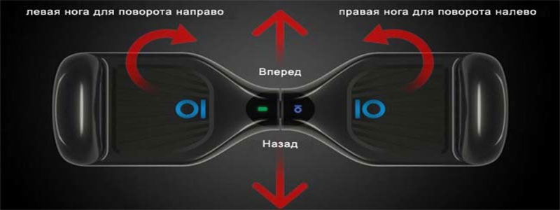 Схема как управлять гироскутером
