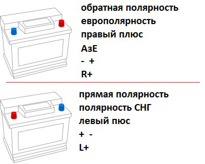 Как заменить аккумулятор в автомобиле - порядок замены